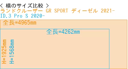 #ランドクルーザー GR SPORT ディーゼル 2021- + ID.3 Pro S 2020-